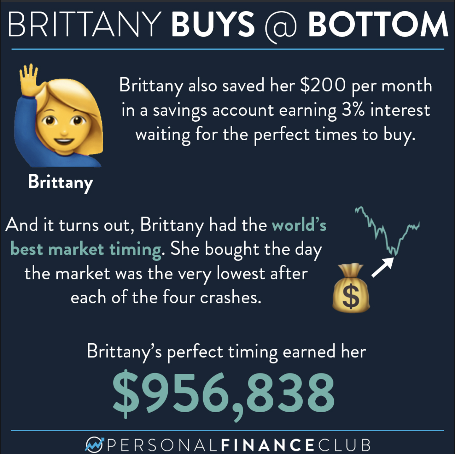 Time IN the market beats timINg the market