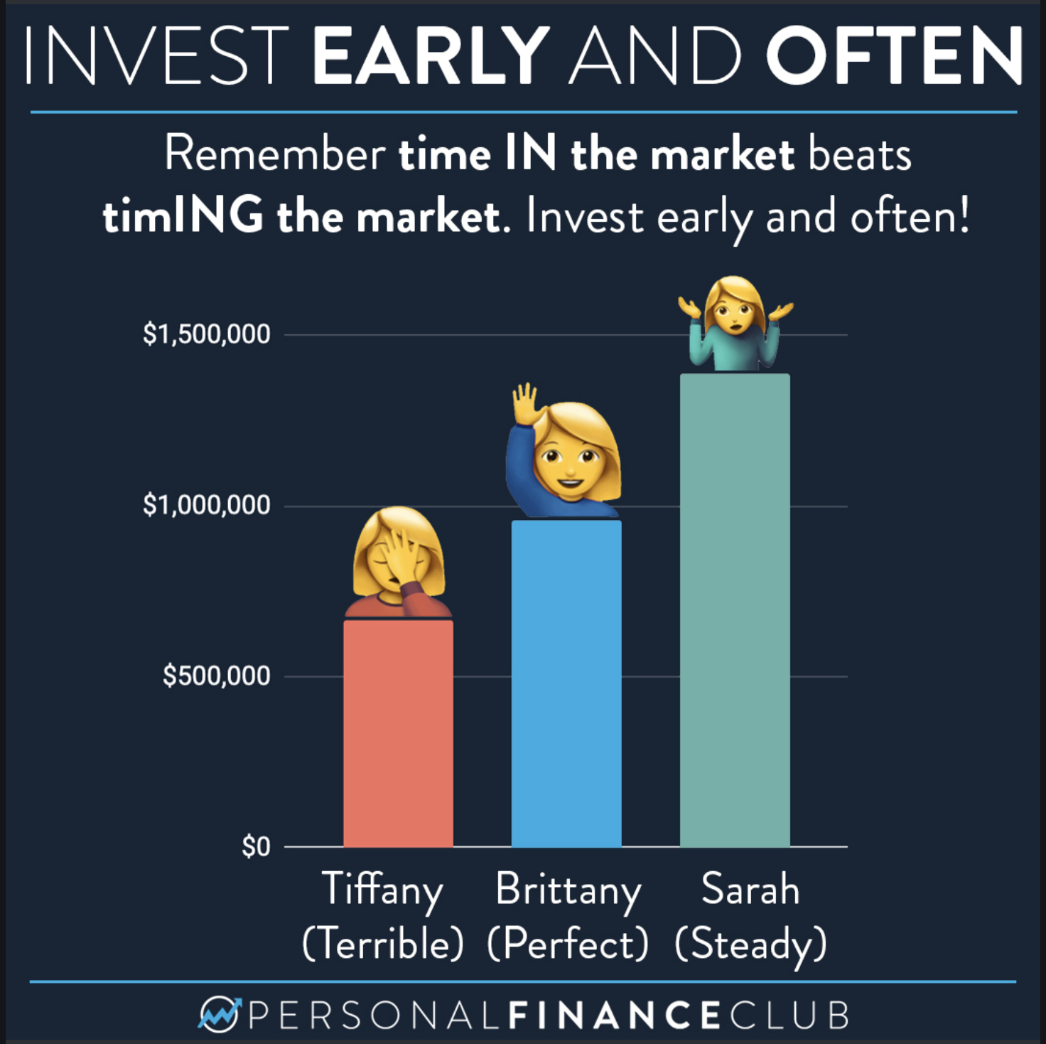 Time IN the market beats timINg the market