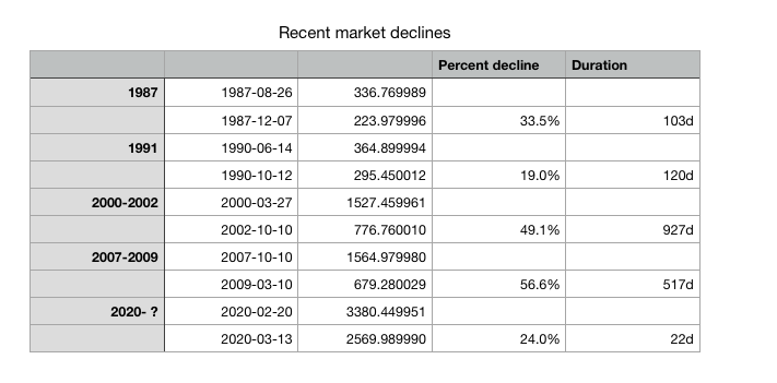 Recession history lesson