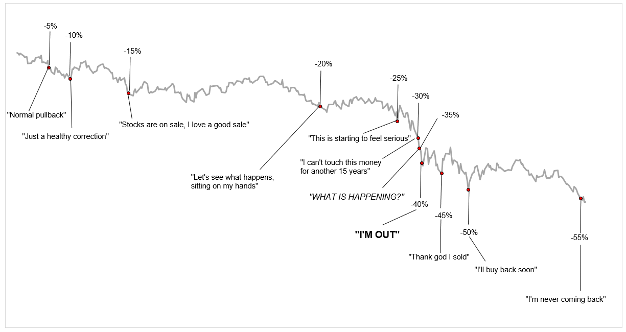 Recession history lesson