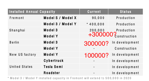 Investing in Transportation