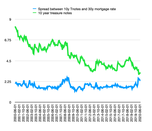 Reasons to refinancing your mortgage