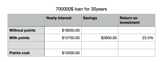 Reasons to refinancing your mortgage