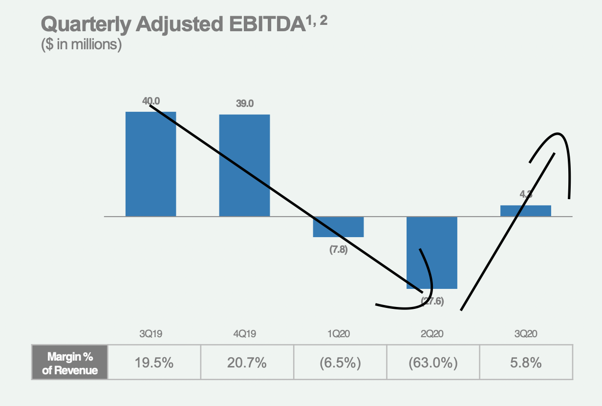 Lending Club DD