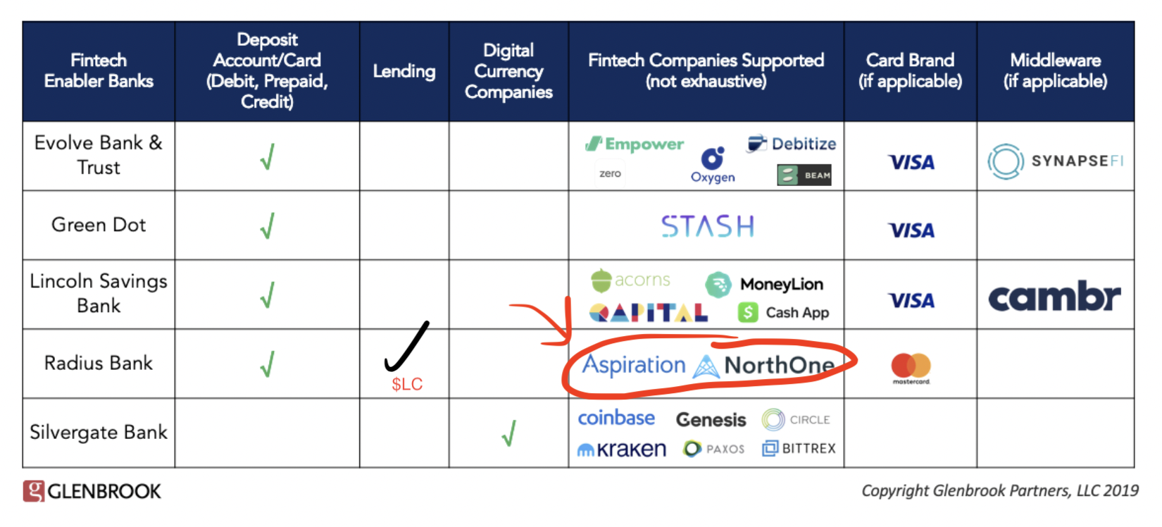 LendingClub DD update