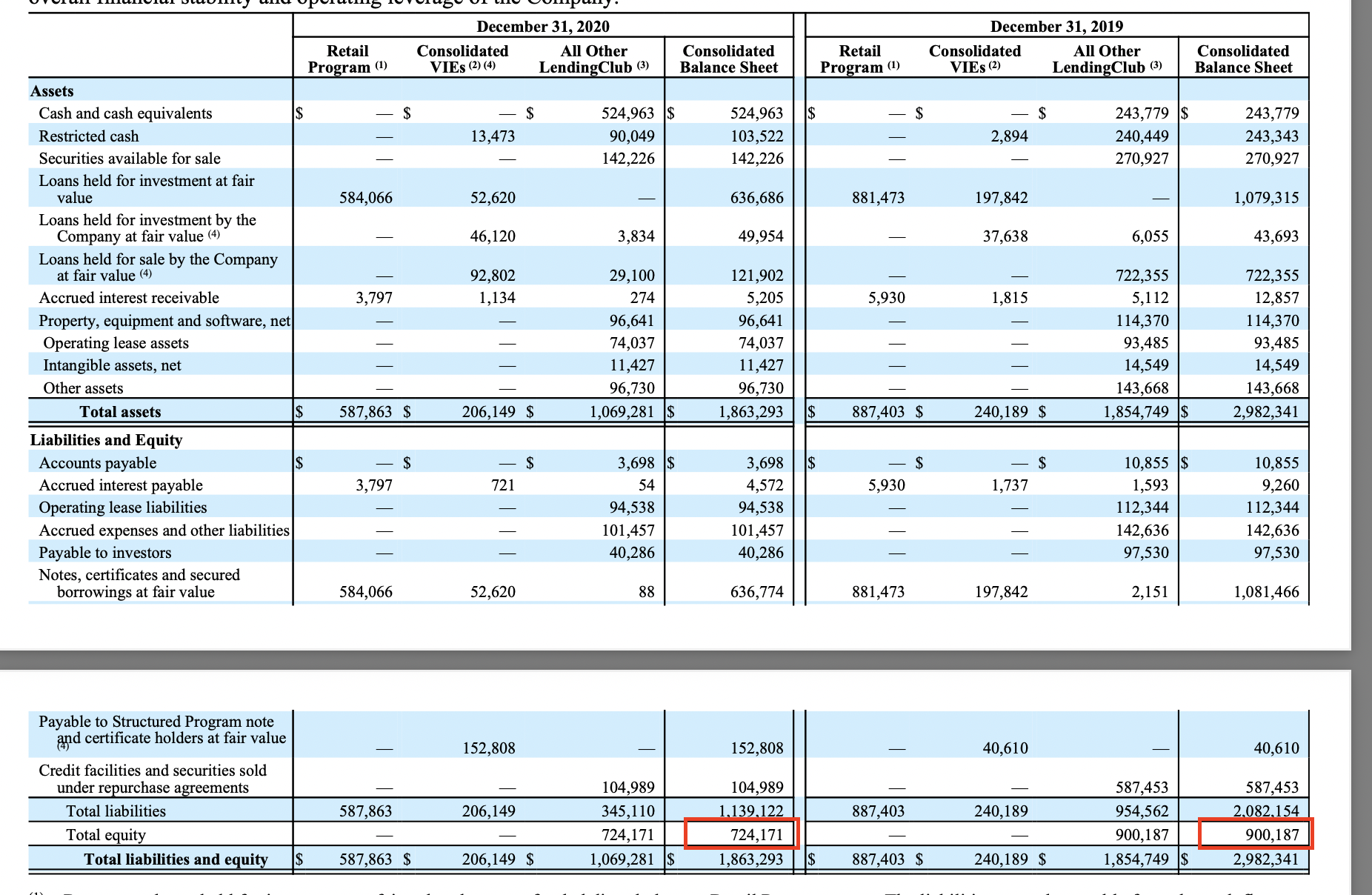 LendingClub DD update