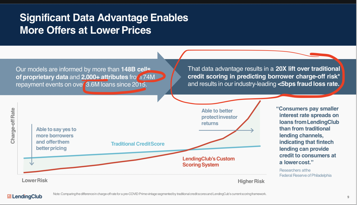 LendingClub DD update