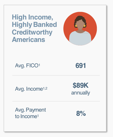 LendingClub DD update