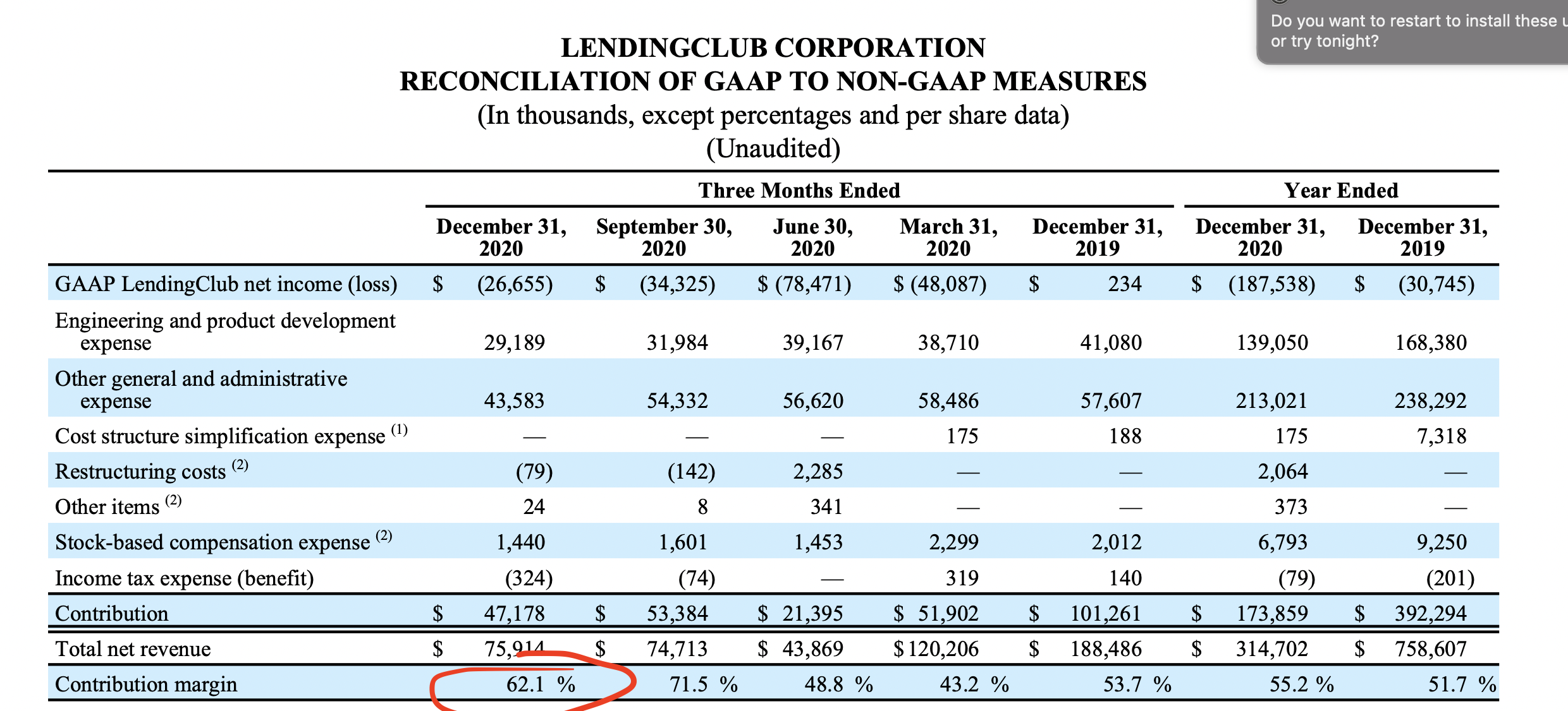 LendingClub DD update