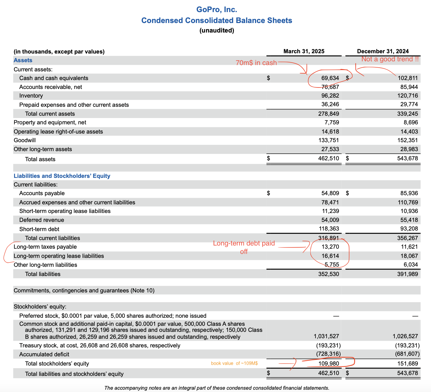 Is GoPRO $GRPO a turn-around story in the making?